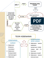 Kebenaran Filsafat Ilmu Siap Print