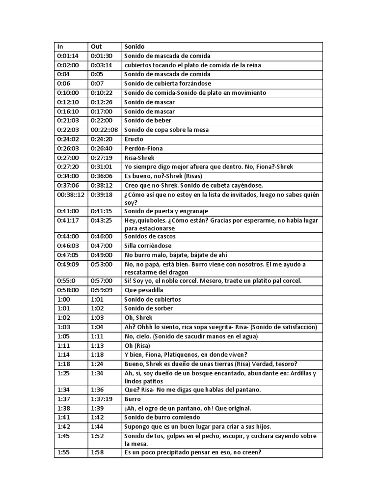 Music Cue Sheet Template Pdf - How to file Cue Sheets - EDM Music Licensing - Web, Television & Film - Learn how to file a industry standard cue sheet correctly here.