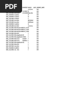 Short - N Profile Level - Setcontext Value Last - Update - Date