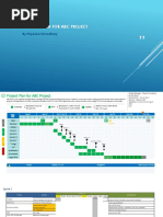 Project Plan For Abc Project: by Priyanka Choudhary