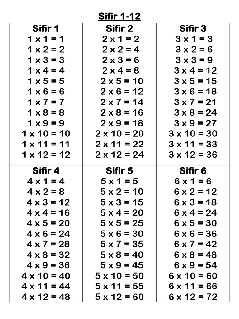 Sifir 1 12 Jadual Darab Lengkap Pdf