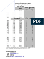 Nominal / Real Effective Exchange Rate Indices of Pak Rupees