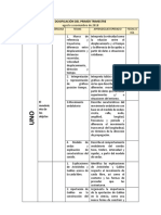 dosificacion fisica