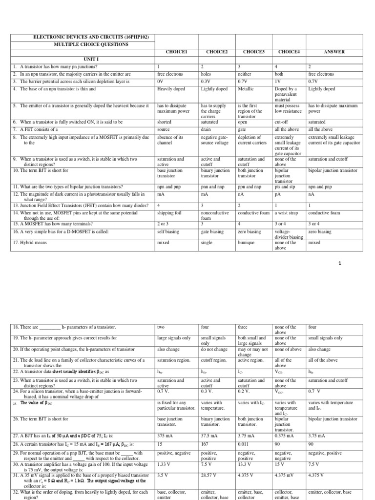 Electronic Devices And Circuits Mcq Pdf Pdf Bipolar Junction