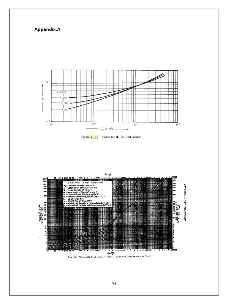 Appendix A Overview | PDF