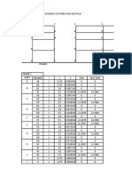 Analysis of Structure Using Moment Distribution Method