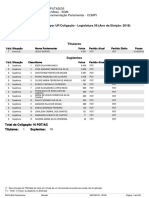 Resultado eleição deputados Acre 2018