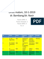 Dinas Malam 10-1-2019 Rumah Sakit Pusat