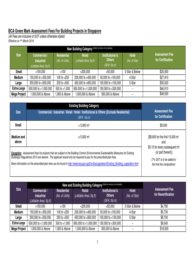 BCA Green Mark Assessment Fees For Building Projects in Singapore ...