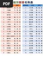 常用量詞表 | PDF