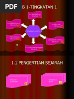 Koleksi Iktibar Dan Pengajaran Koleksi Iktibar Dan Pengajaran