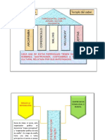 Organizador gráfico para comparar parroquias ecuatorianas