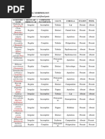 Lab Work 7