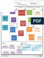 Business Model Canvas Poster-Dikonversi