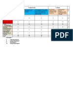 Tugas Swot