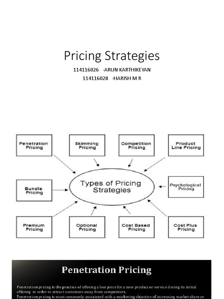 Effective Pricing Strategies Guide | PDF