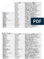 慣用句list PDF