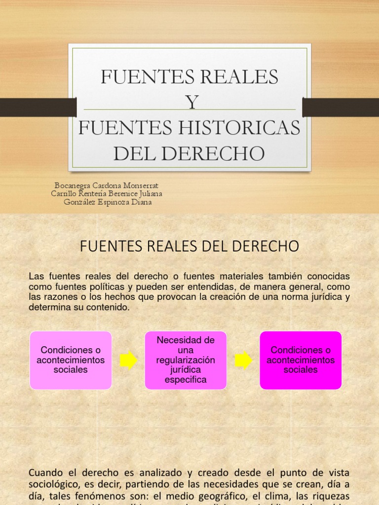 Fuentes Reales Y Fuentes Historicas Del Derecho