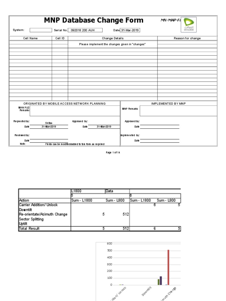 MNP Database Change Form Details | PDF | Networks | Telecommunications