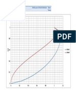 Gráfica para El Diseño Hidráulico