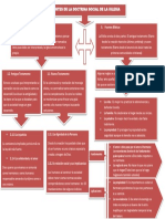 Mapa Conceptual