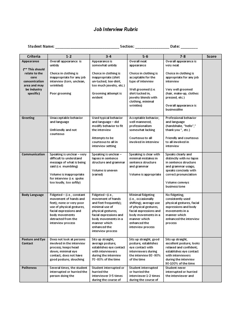Interview Rubric | PDF | Body Language | Human Communication