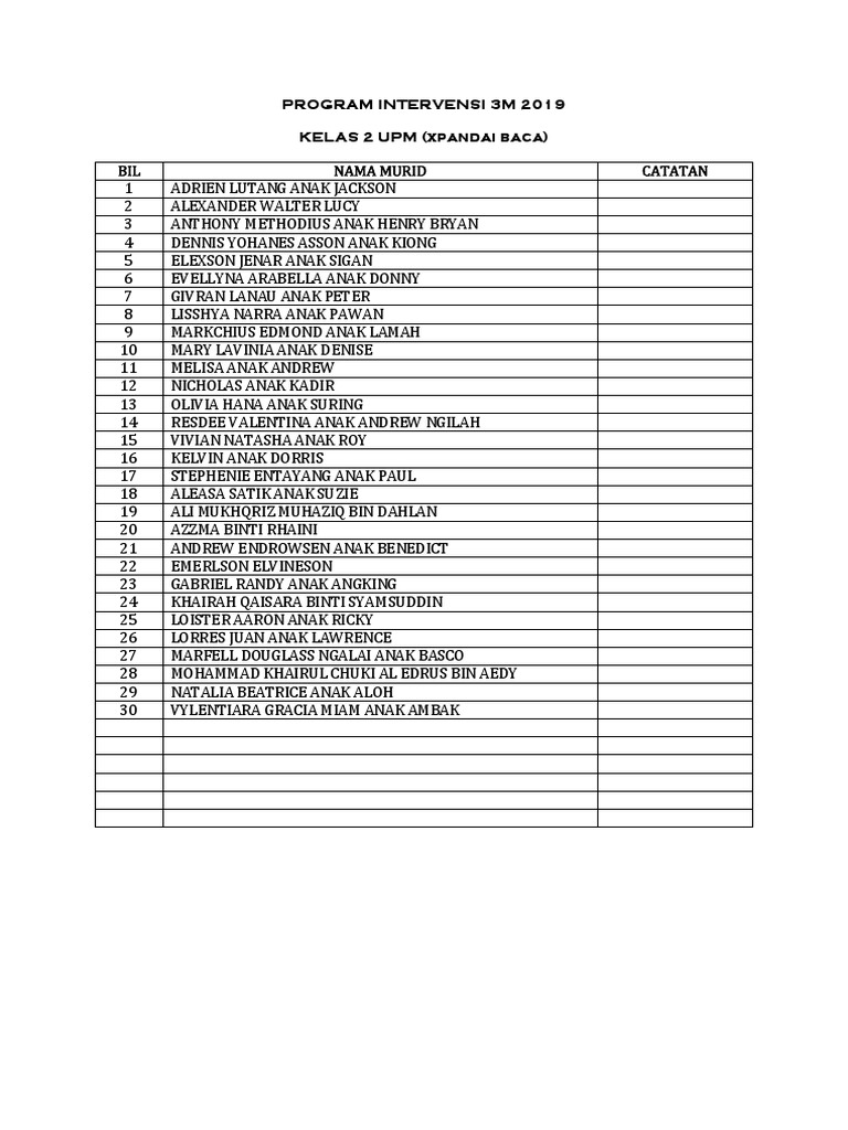 Daftar Murid Program Intervensi 3M 2019 | PDF | Perjalanan