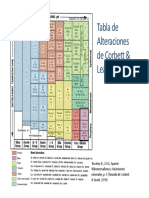 tabla de alteraciones corbet y leach.pdf