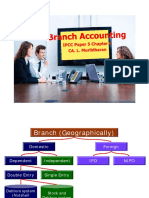 Accounting For Financial Instruments