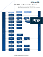 ISO 45001 Implementation Process Diagram en