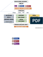 ANALISIS CONPES 3854 -