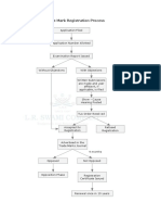 trademark_registration_process.pdf