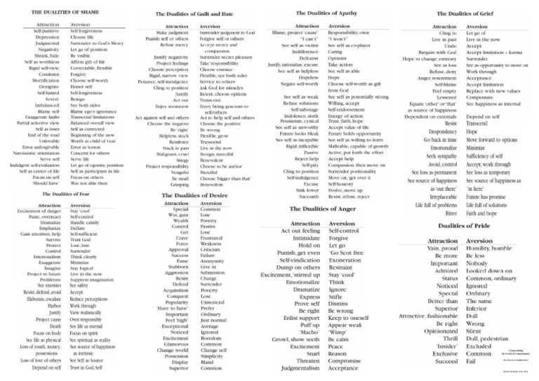 Emotional Dualities by David R Hawkins