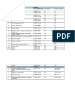 Facilities and Standards Rao+Lucia