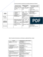 Matriz de Los Acuerdos de Convivencia FyA 29 2017