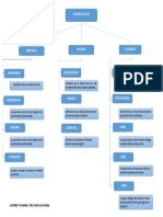 Mapa Conceptual Pag 35 y 36 