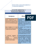 Cuadro Comparativo Entre La Educación Ambiental y La Pedagogía Ambiental