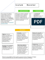 Currículum educativo.pdf