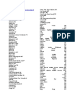 Daftar Kode Telepon Internasional