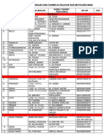 Revisi Nama Masjid Dan Takmir Wilkum Polres Bima