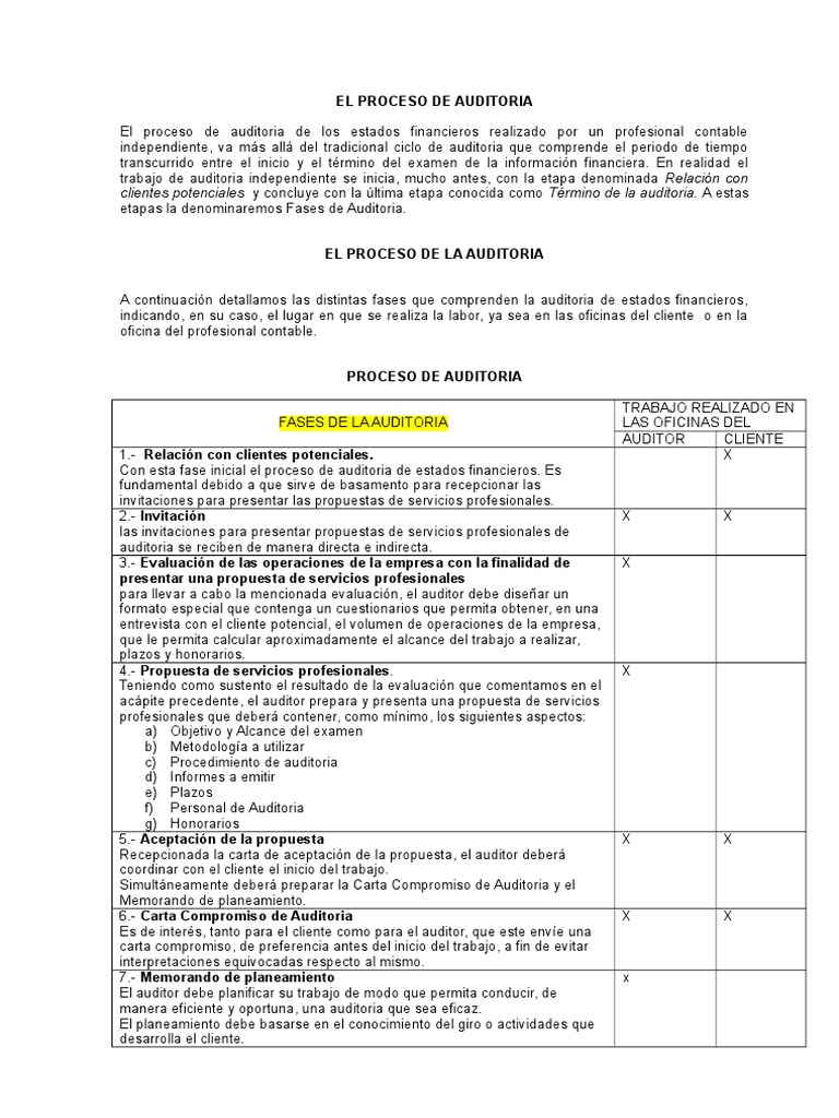 Fases de La Auditoria | Descargar gratis PDF | Auditoría | Contralor