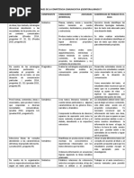 Aprendizajes Por Mejorar de La Competencia Comunicativa Escritora y Lectora Gardo 5°