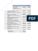 Actividad Grafico de Gauntt Ejemplo