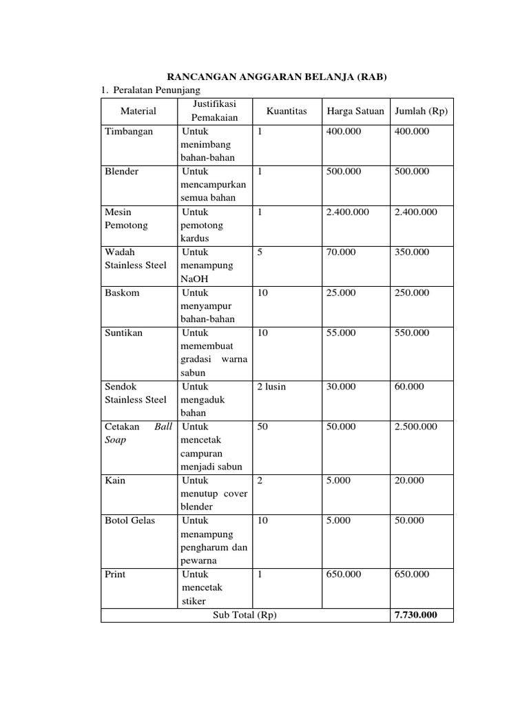Contoh RAB Kegiatan PKM dan Kewirausahaan | PDF