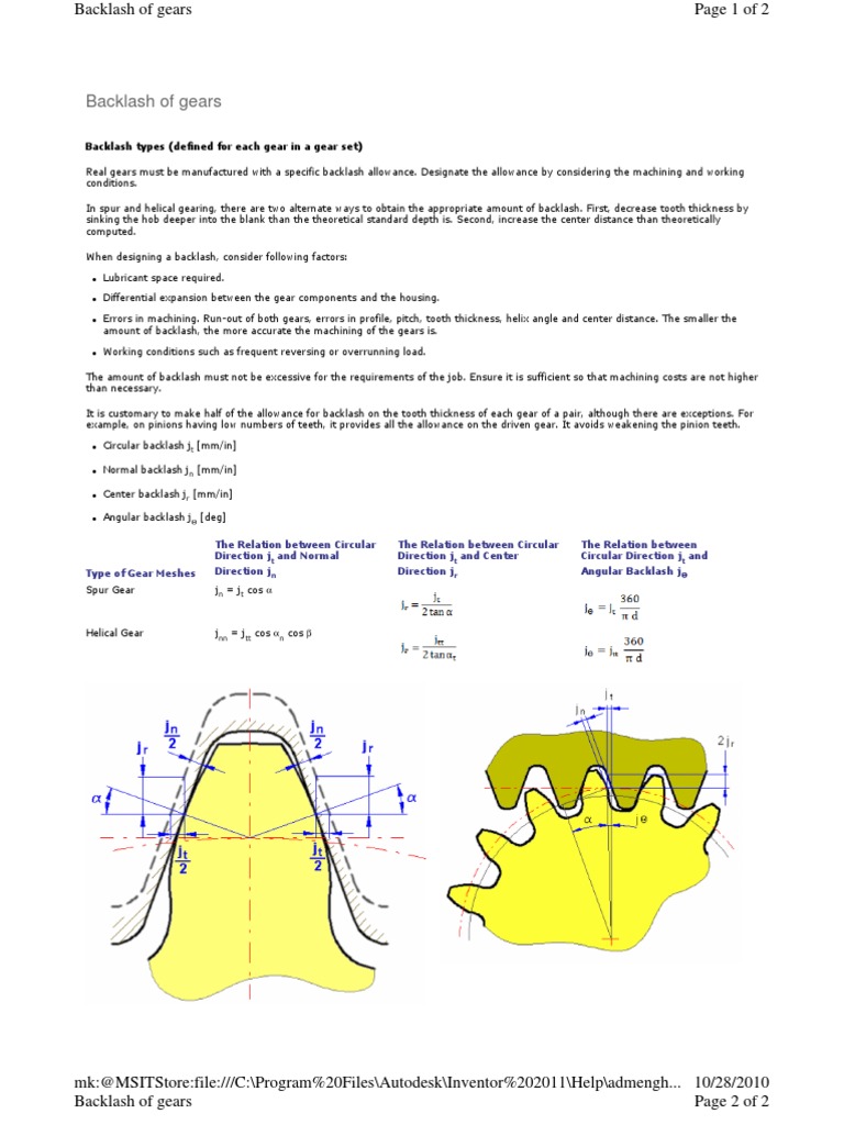 Backlash Gear Mechanics