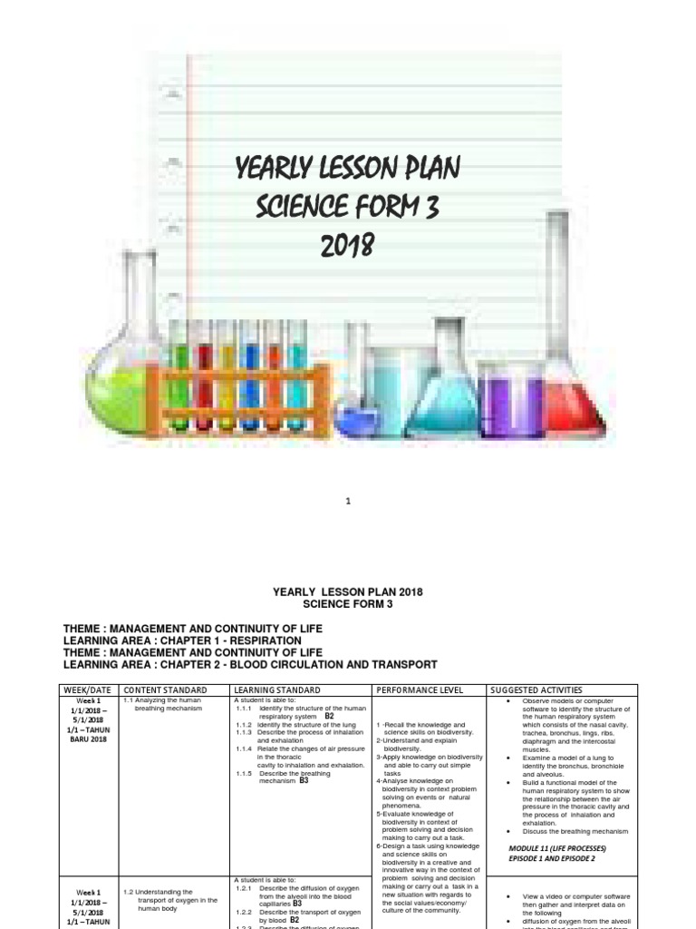 Science Form 3 Yearly Plan 2018 | PDF | Reproductive System ...