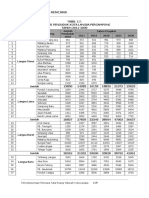 Laporan Draft Rencana: Tabel I.7. Proyeksi Penduduk Kota Langsa Pergampong TAHUN 2011-2030