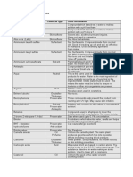 Cosmetic Ingredients - Database PDF