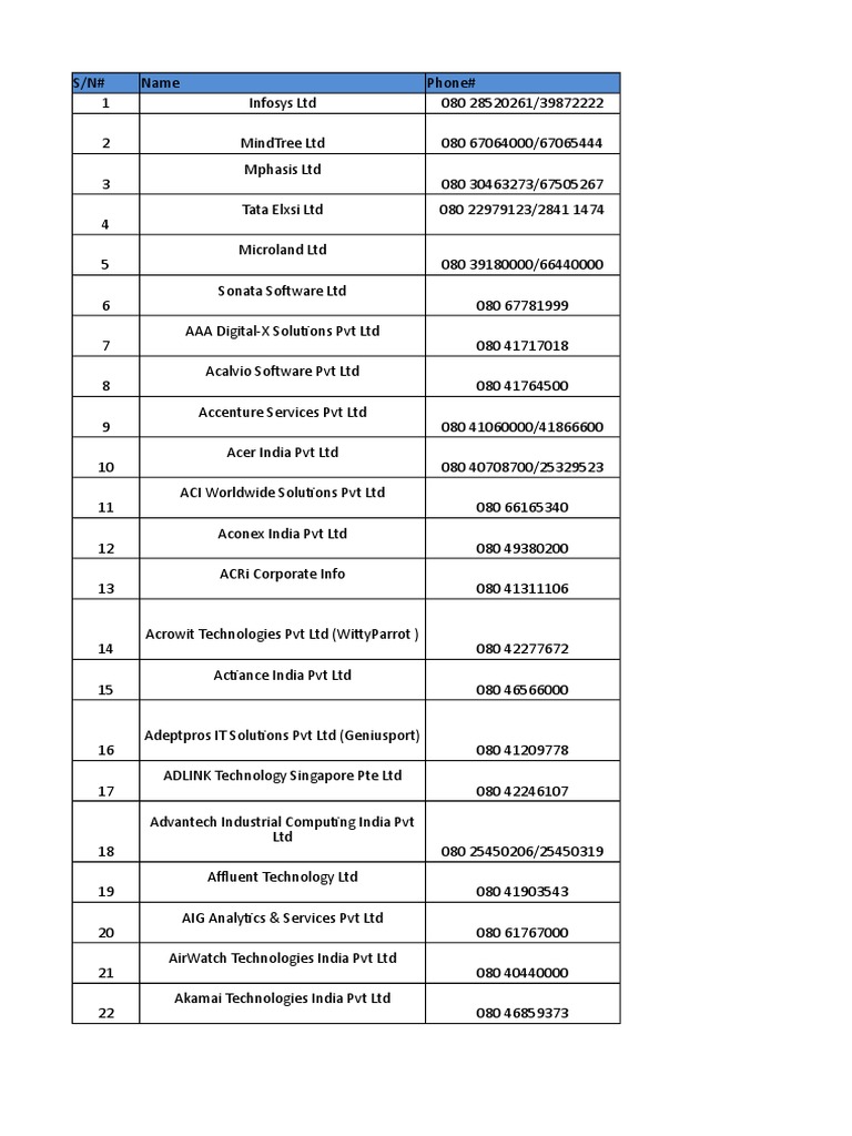 List of It Companies | PDF