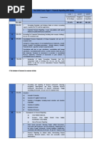 Final (Old) Course Paper 1: Financial Reporting (100 Marks)